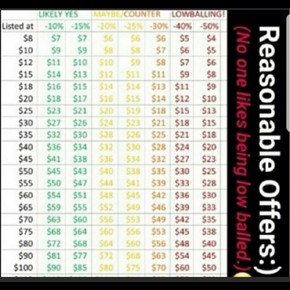 Reasonable offers are welcome.